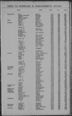 Thumbnail for Marriages > 1871 - 1875