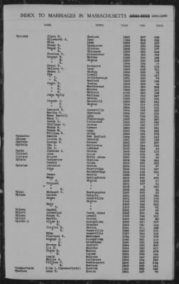 Thumbnail for Marriages > 1881 - 1885