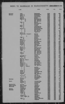 Thumbnail for Marriages > 1881 - 1885