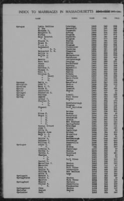 Thumbnail for Marriages > 1881 - 1885