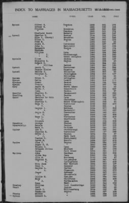 Thumbnail for Marriages > 1881 - 1885