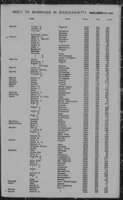 Thumbnail for Marriages > 1881 - 1885