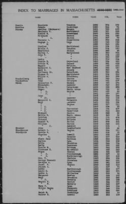 Thumbnail for Marriages > 1881 - 1885