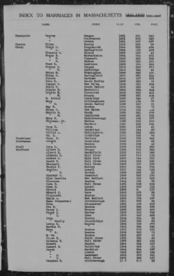 Thumbnail for Marriages > 1881 - 1885