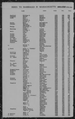 Thumbnail for Marriages > 1881 - 1885