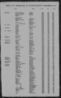 Thumbnail for Marriages > 1881 - 1885