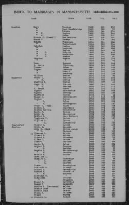 Thumbnail for Marriages > 1881 - 1885