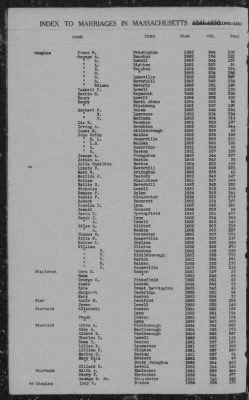 Thumbnail for Marriages > 1881 - 1885