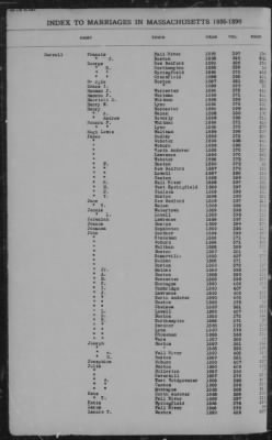 Thumbnail for Marriages > 1886 - 1890