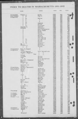 Thumbnail for Deaths > 1891 - 1895