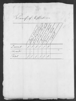 2d Regiment of Artillery (1777-83) > 37