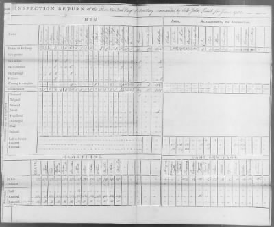 Thumbnail for 2d Regiment of Artillery (1777-83) > 37