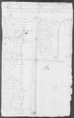 5th Regiment (1776-78) > 140