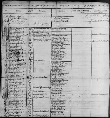 Battalion of Various Virginia Regiments (1782-83) > 338