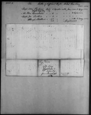 Battalion of Various Virginia Regiments (1782-83) > 338