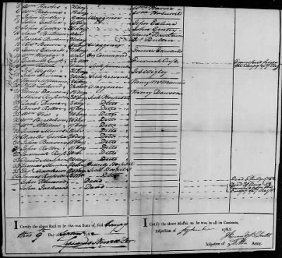 Battalion of Various Virginia Regiments (1782-83) > 338