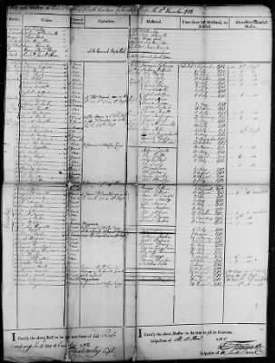 Companies of Continental Troops (1783) > 8