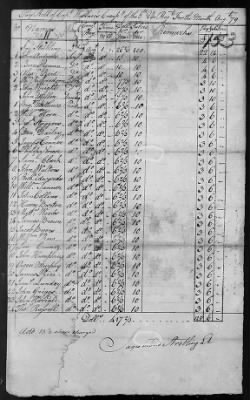 8th Regiment (1778-79) > 230