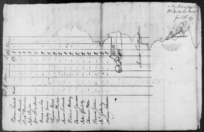 9th Regiment (1776-78) > 236