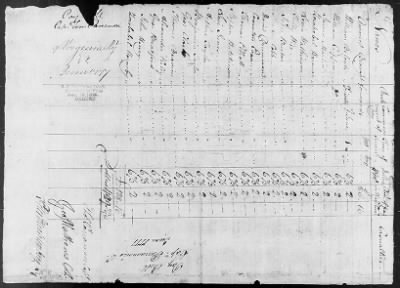 9th Regiment (1776-78) > 238