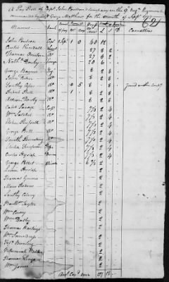 9th Regiment (1776-78) > 239