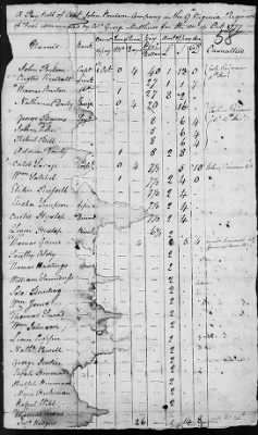 9th Regiment (1776-78) > 239