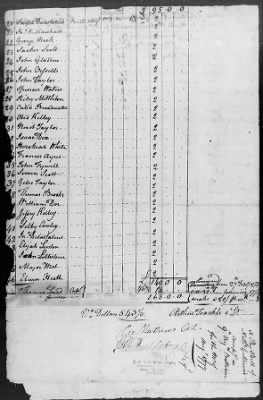 9th Regiment (1776-78) > 241