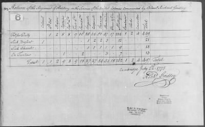 Thumbnail for Gridley's and Knox's Regiment of Artillery (1776) > 19