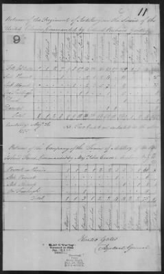 Gridley's and Knox's Regiment of Artillery (1776) > 19