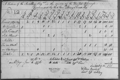 Thumbnail for Gridley's and Knox's Regiment of Artillery (1776) > 19