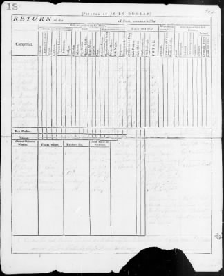 Thumbnail for Spencer's Regiment (1777-80) > 161