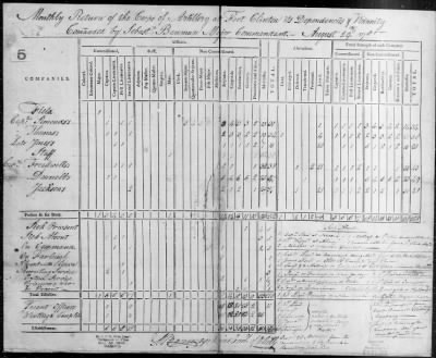 Returns of Brigades, Divisions, Armies, etc. ([Blank]) > 7