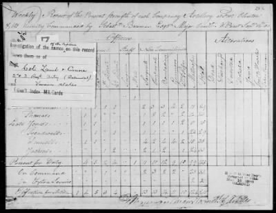 Returns of Brigades, Divisions, Armies, etc. ([Blank]) > 7