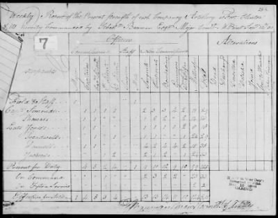 Returns of Brigades, Divisions, Armies, etc. ([Blank]) > 7