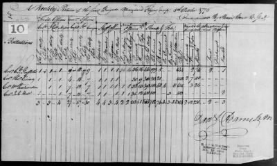 Returns of Brigades, Divisions, Armies, etc. ([Blank]) > 7