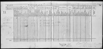 Returns of Brigades, Divisions, Armies, etc. ([Blank]) > 7