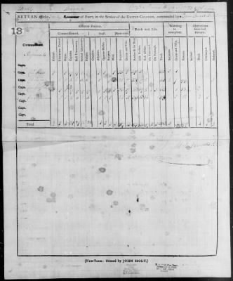 Returns of Brigades, Divisions, Armies, etc. ([Blank]) > 7