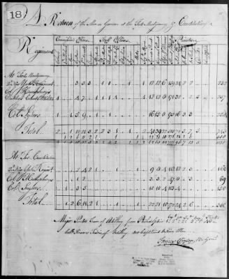 Returns of Brigades, Divisions, Armies, etc. ([Blank]) > 7