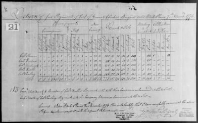 Returns of Brigades, Divisions, Armies, etc. ([Blank]) > 7