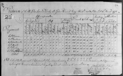 Returns of Brigades, Divisions, Armies, etc. ([Blank]) > 7