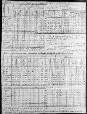 Returns of Brigades, Divisions, Armies, etc. ([Blank]) > 7