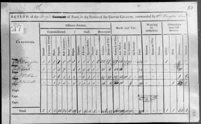 Returns of Brigades, Divisions, Armies, etc. ([Blank]) > 7