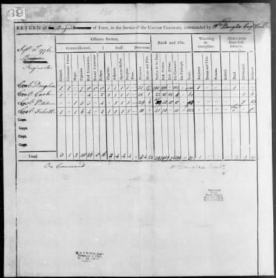 Returns of Brigades, Divisions, Armies, etc. ([Blank]) > 7