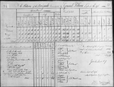 Returns of Brigades, Divisions, Armies, etc. ([Blank]) > 7