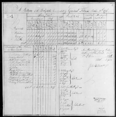 Returns of Brigades, Divisions, Armies, etc. ([Blank]) > 7