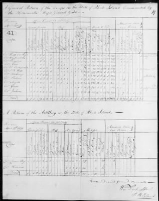 Returns of Brigades, Divisions, Armies, etc. ([Blank]) > 7