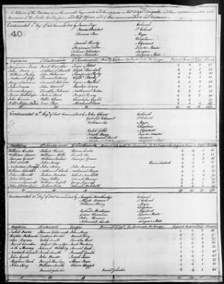 Returns of Brigades, Divisions, Armies, etc. ([Blank]) > 7