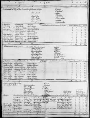 Returns of Brigades, Divisions, Armies, etc. ([Blank]) > 7