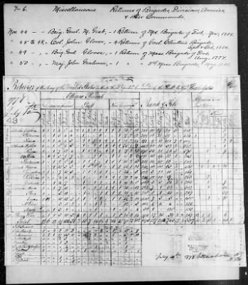 Returns of Brigades, Divisions, Armies, etc. ([Blank]) > 7