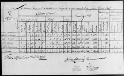 Returns of Brigades, Divisions, Armies, etc. ([Blank]) > 7